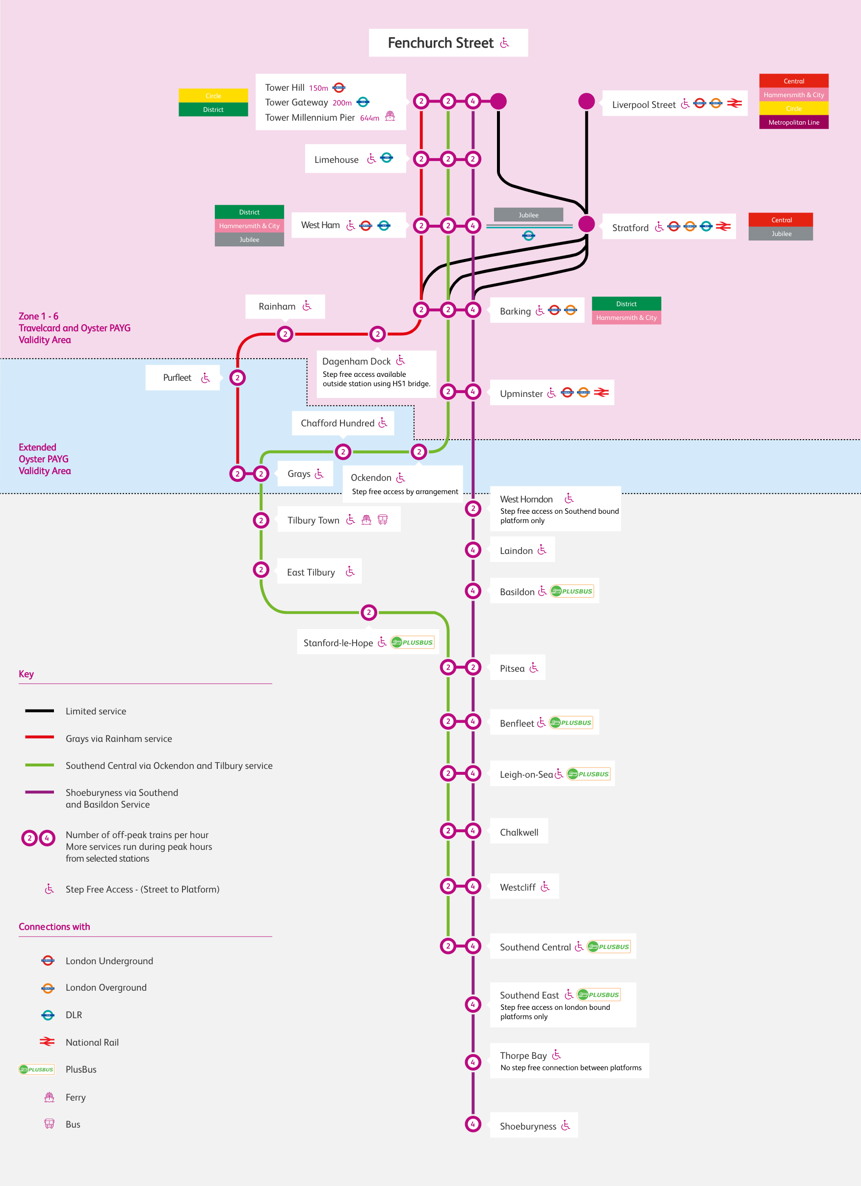 Find The Best Train Route To Suit You C2c Find The Best Train Route To Suit You C2c