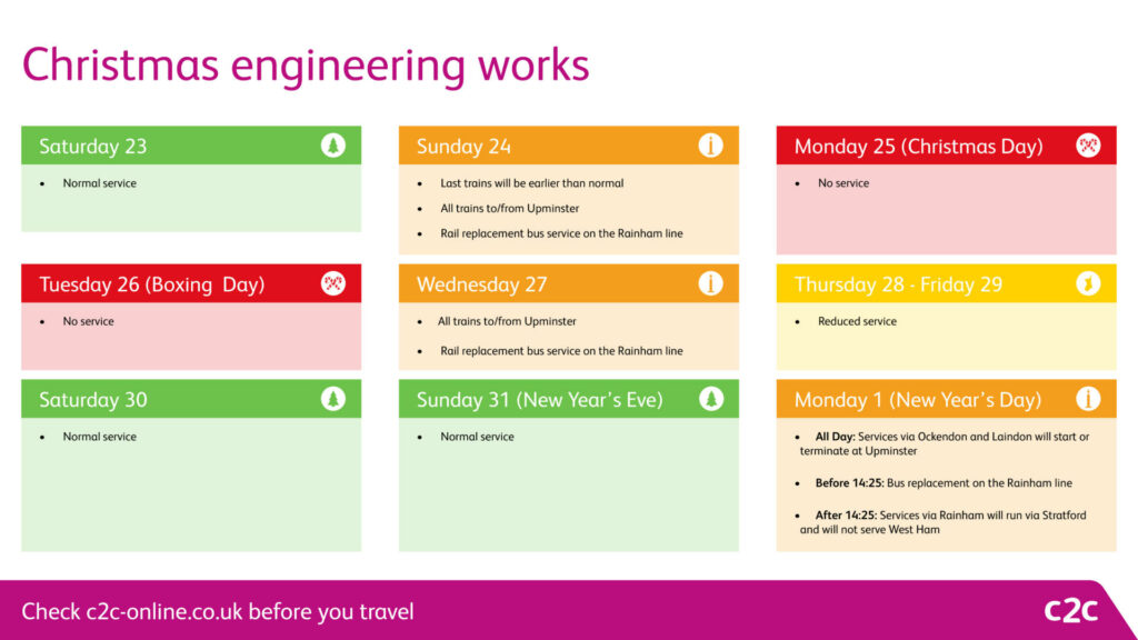 Infographic "Christmas engineering works" "Saturday 23 [green box with a Christmas tree logo] normal service. Sunday 24 Christmas Eve [orange box with an orange candle] Last trains will be earlier than normal. All trains to/from Upminster. Rail replacement bus on the Rainham line. Monday 25 Christmas Day [red box with red crossed candy canes] No service. Tuesday 26 Boxing Day [red box with red crossed candy canes] No service. Wednesday 27 [orange box with an orange candle] all trains to and from Upminster. Rail replacement bus on the Rainham line. Thursday 28 to Friday 29 [yellow box with yellow stocking] reduced service. Saturday 30 [green box with green tree] normal service. Sunday 31 New Year's Eve [green box with green tree] normal service. Monday 1 New Year's Day [orange box with orange candle] all day services via Ockendon and Laindon will start or terminate at Upminster. Before 14:25 replacement bus on Rainham line. After 14:25 services via Rainham will run via Stratford.