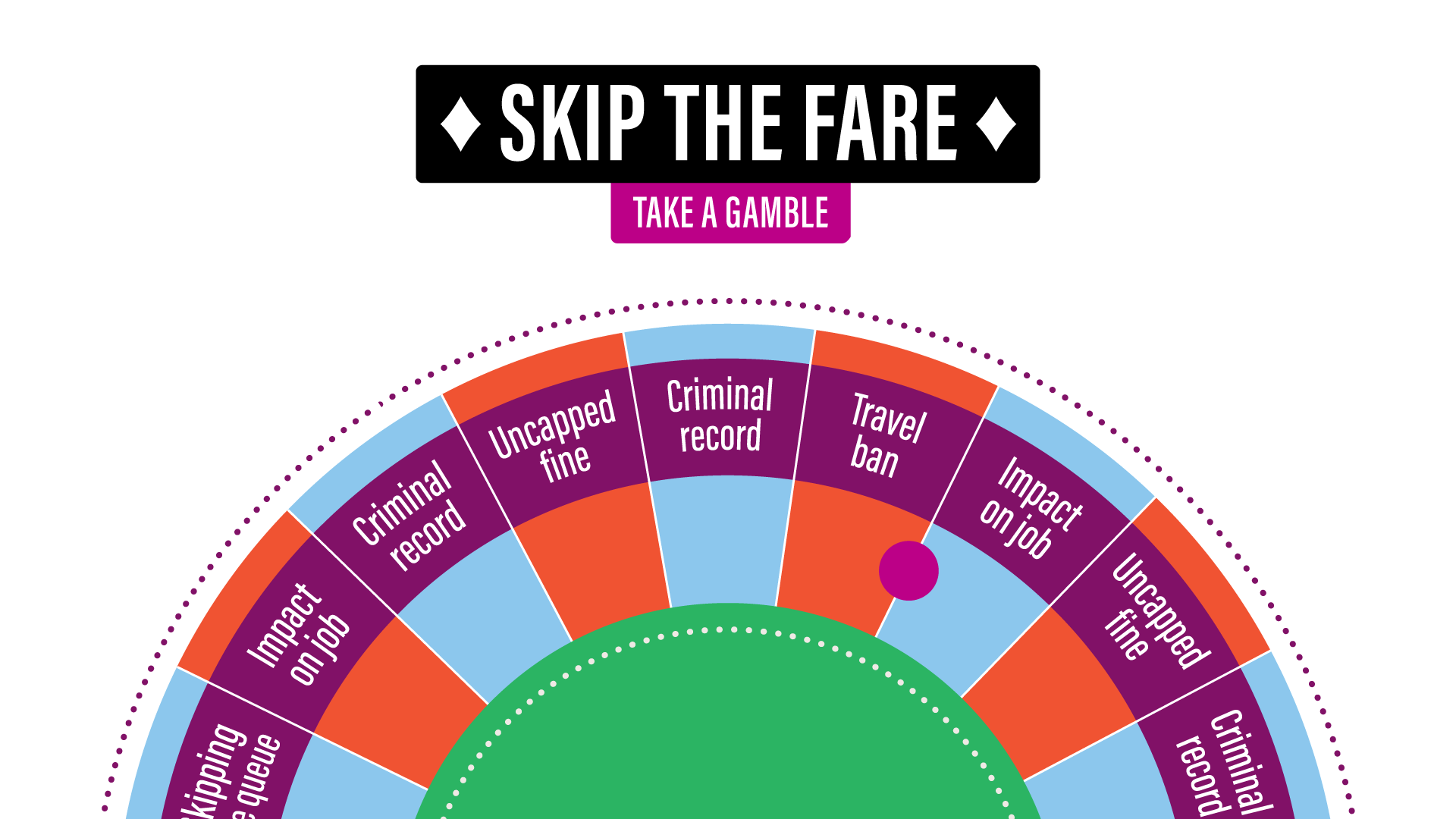  6ad0a16f0795d 6ad0a16f0795e6378 Nwtg Website 1920x1080 Skipthefare.png